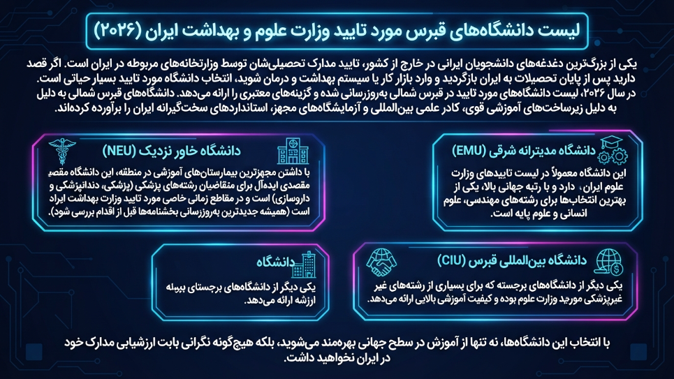 دانشگاههای موردتایید وزارت بهداشت قبرس 