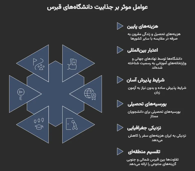 پذیرش تحصیلی قبرس