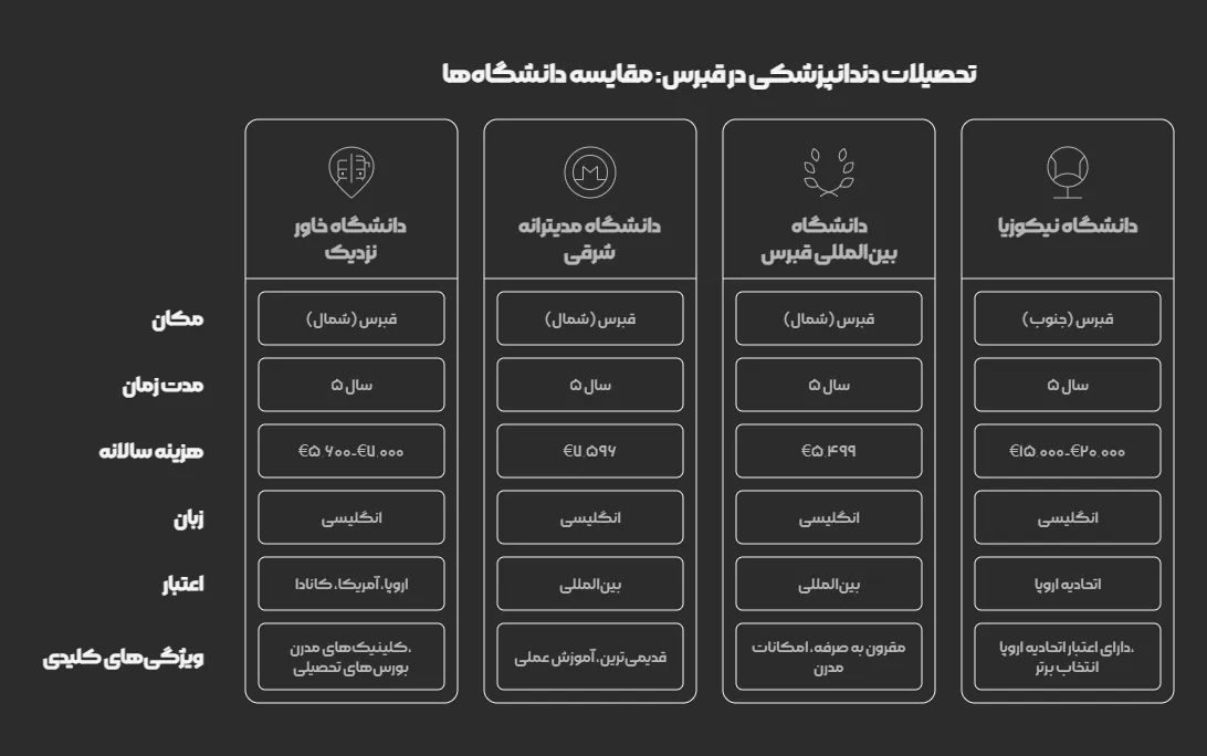 دندانپزشکی در قبرس