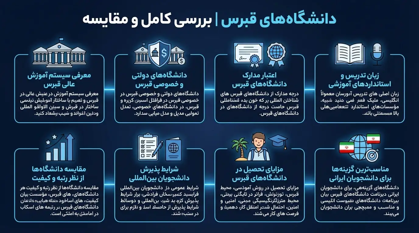 پذیرش دانشگاه‌های قبرس