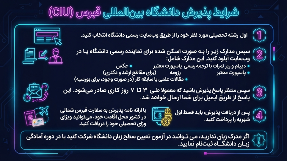 پذیرش دانشگاه بین المللی قبرس