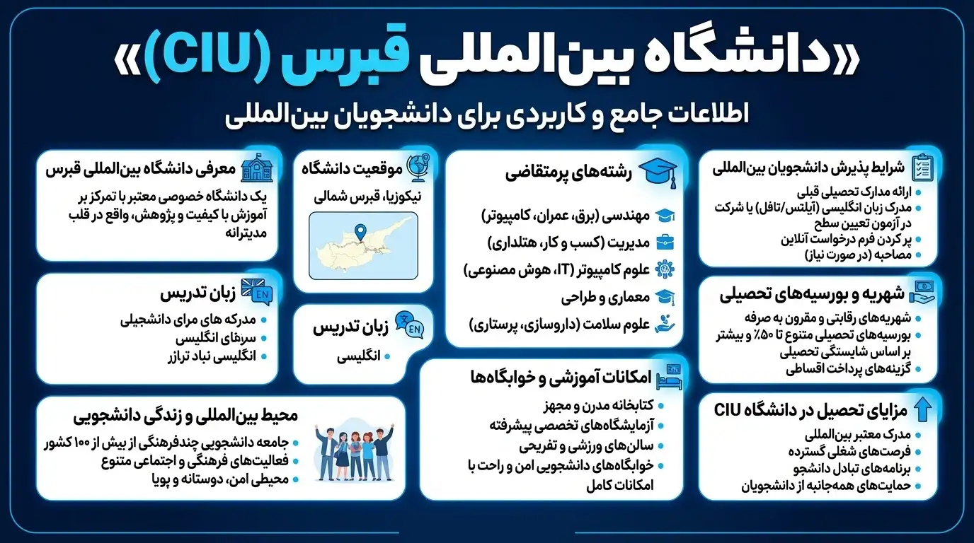 دانشگاه بین‌المللی قبرس