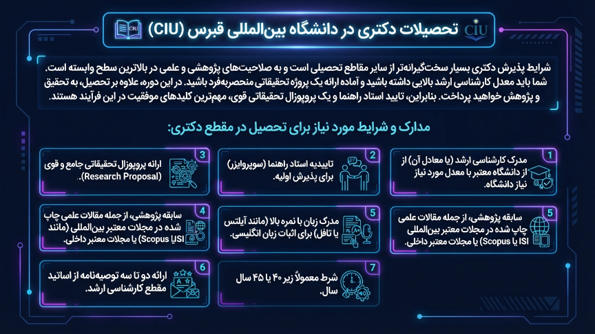 مقطع دکتری دانشگاه بین المللی قبرس