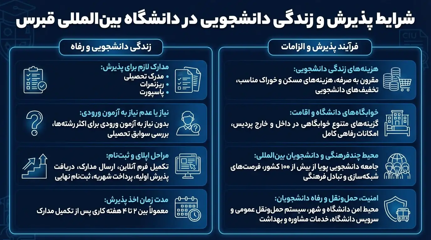 تحصیل در دانشگاه بین‌المللی قبرس