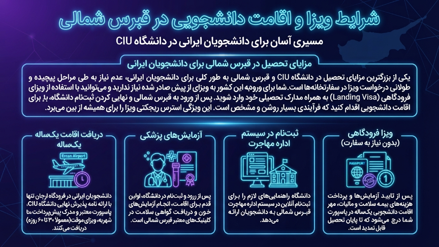 ویزای دانشجویی دانشگاه بین المللی قبرس