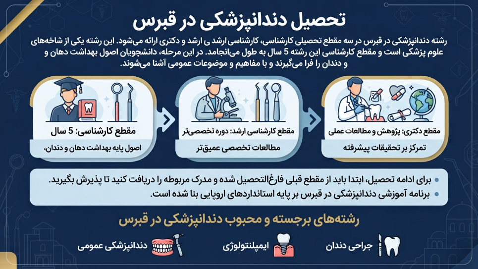 تحصیل دندانپزشکی در قبرس