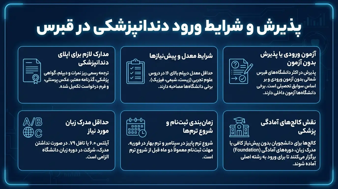 رشته دندانپزشکی در قبرس