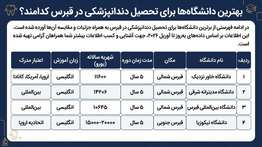 بهترین دانشگاه دندانپزشکی در قبرس