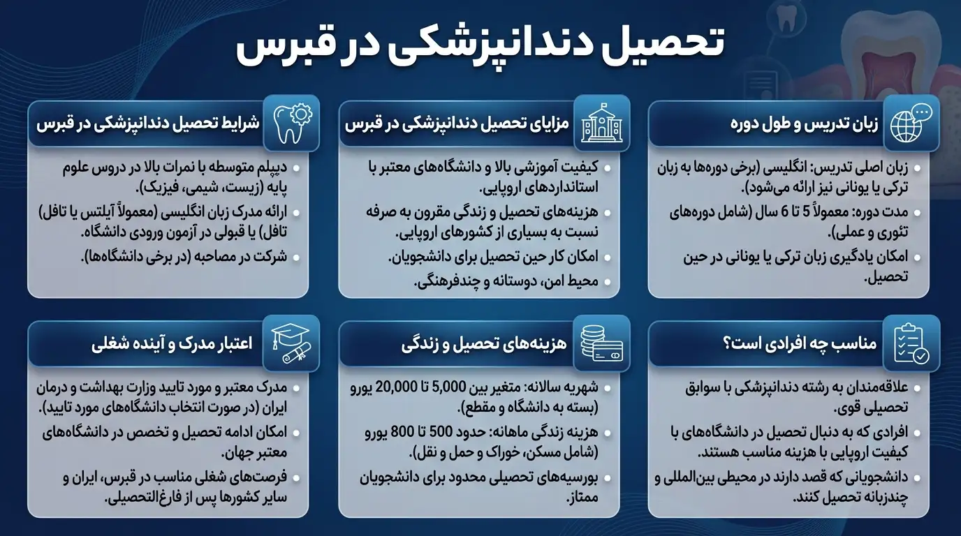 تحصیل دندانپزشکی در قبرس