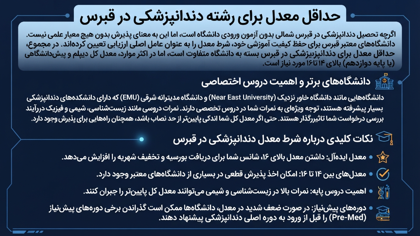 معدل دندانپزشکی در قبرس