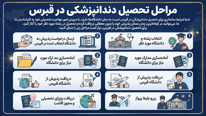 مراحل تحصیل دندانپزشکی در قبرس