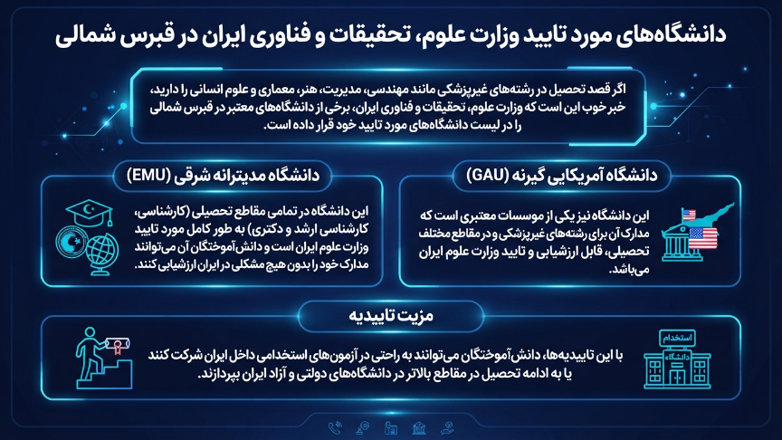 دانشگاه موردتایید وزارت علوم  قبرس شمالی