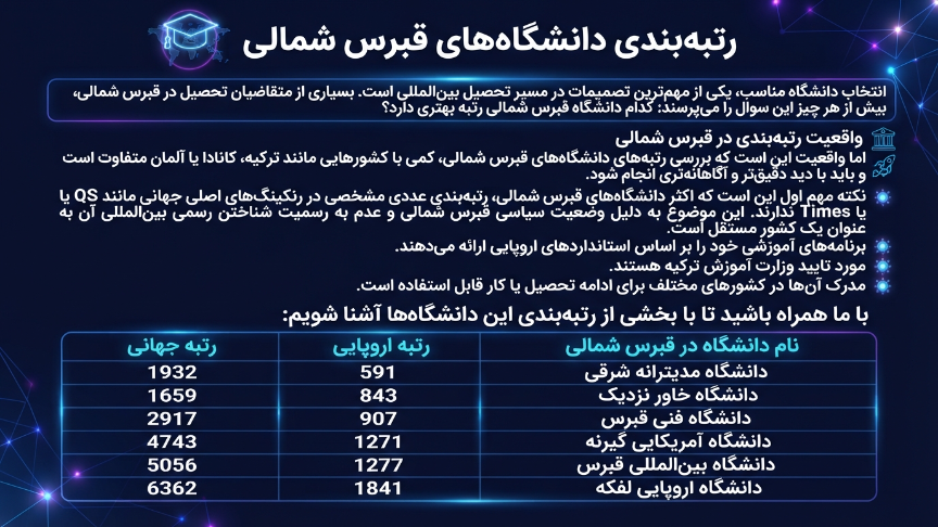رتبه بندی  قبرس شمالی 