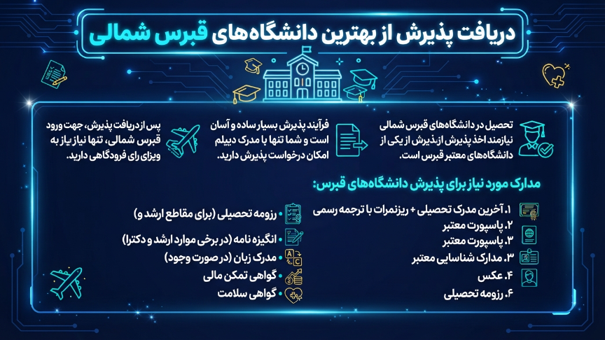پذیرش قبرس شمالی