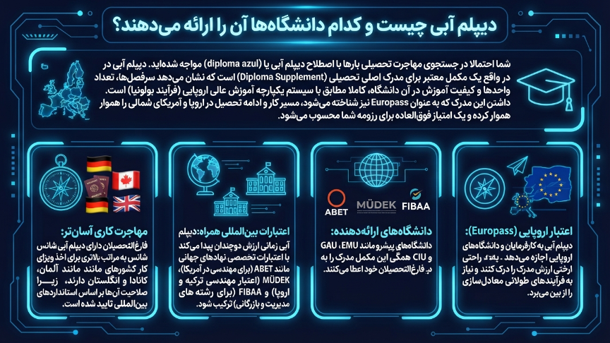 دیپلم آبی چیست