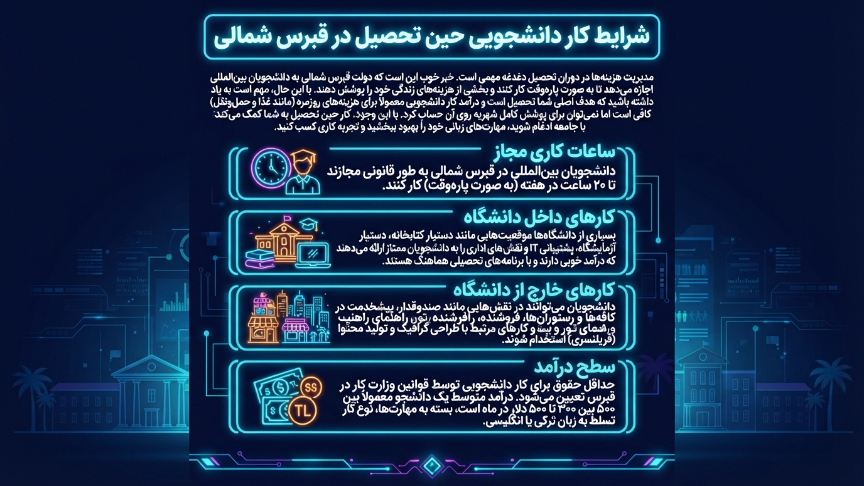 شرایط کار دانشجویی حین تحصیل 