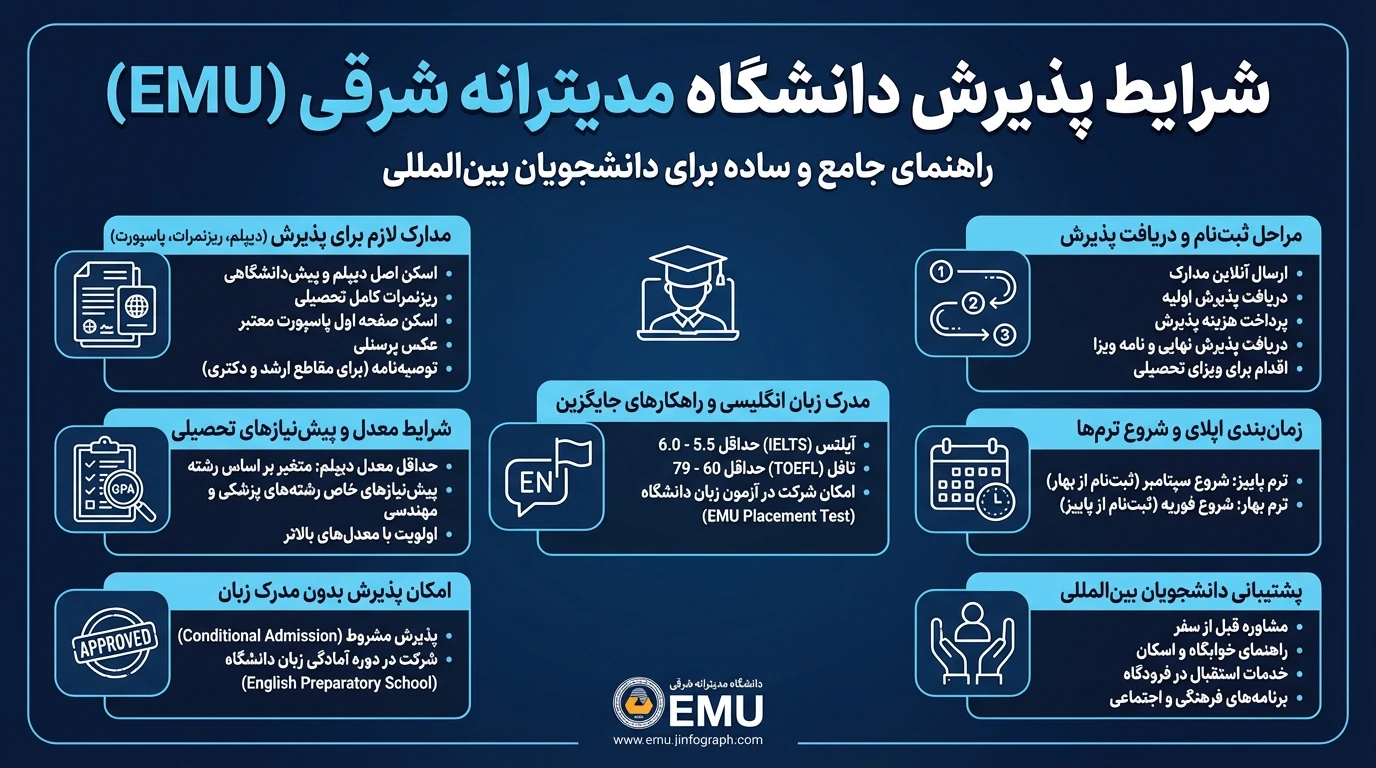 پذیرش دانشگاه مدیترانه شرقی قبرس