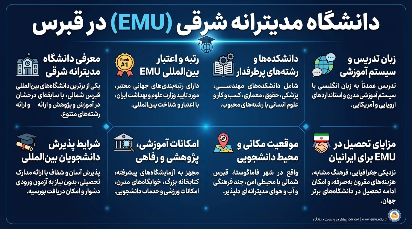 دانشگاه مدیترانه شرقی قبرس(EMU)
