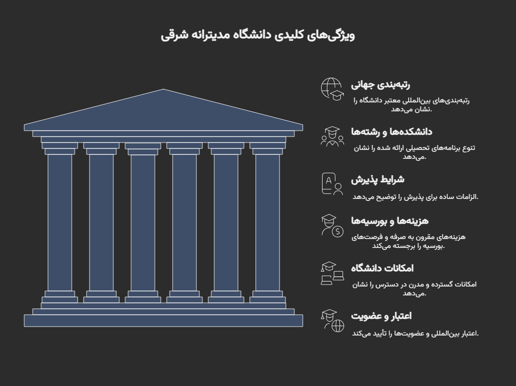 دانشگاه مدیترانه شرقی قبرس