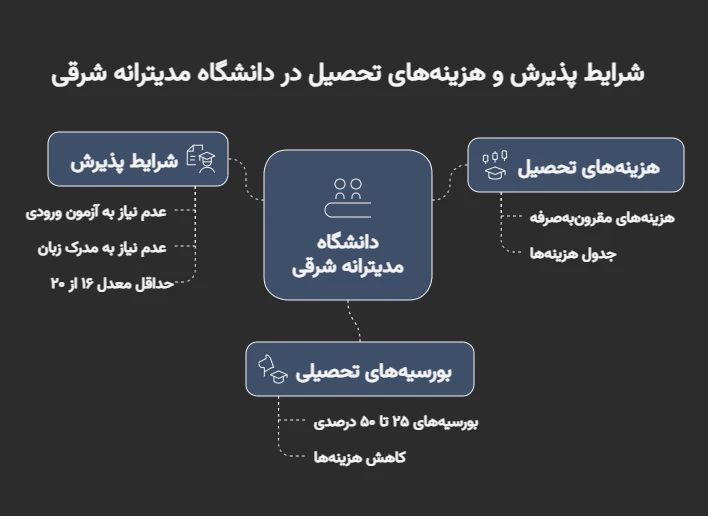 رشته های دانشگاه emu قبرس