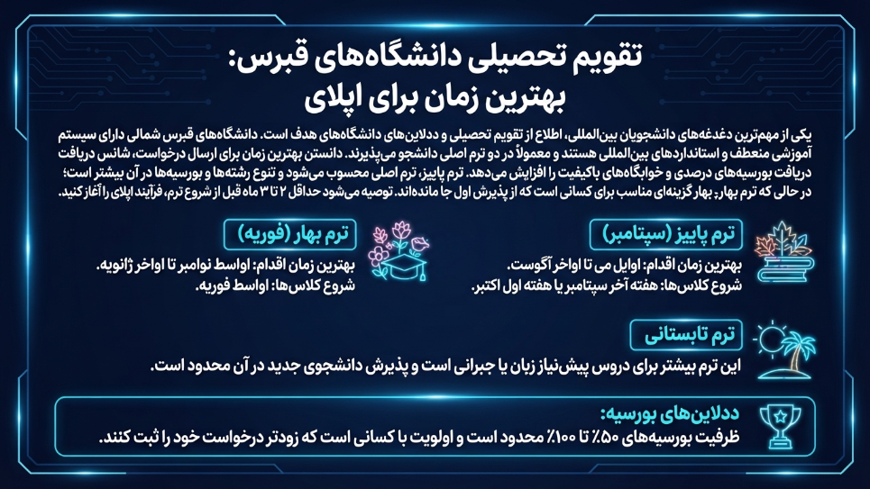 ددلاین تحصیل در قبرس 