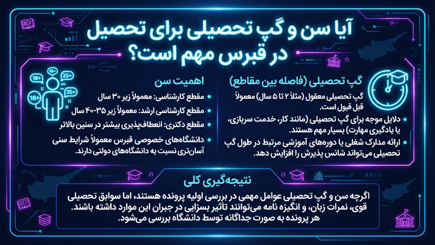 گپ تحصیلی برای تحصیل در قبرس 