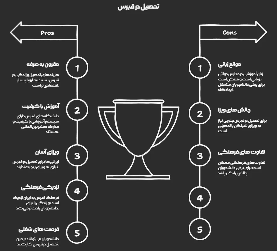 تحصیل در قبرس