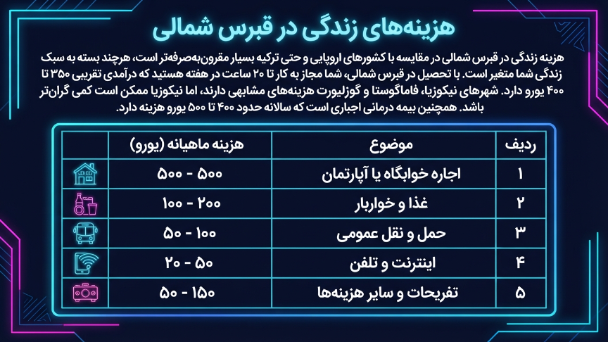 هزینه زندگی در قبرس شمالی 