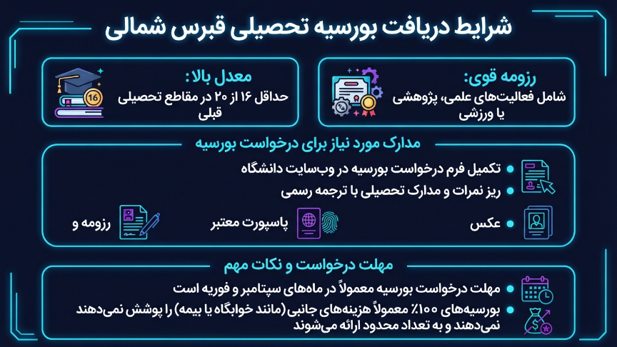 بورسیه تحصیل در قبرس 