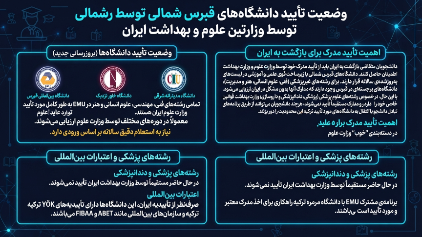 دانشگاه موردتایید تحصیل در قبرس 
