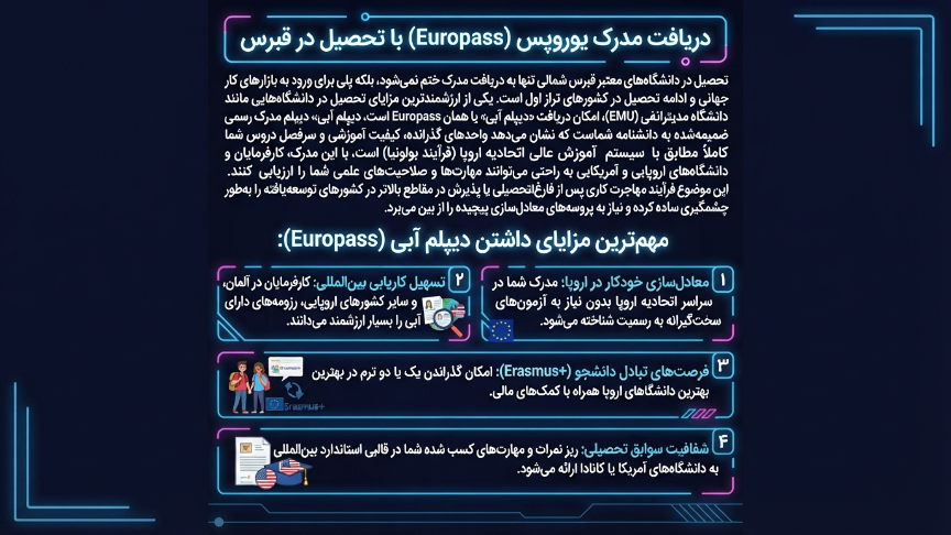 دیپلم آبی قبرس 