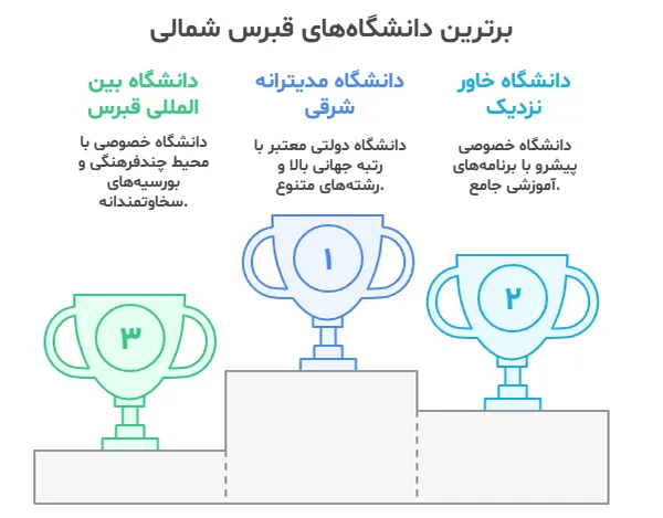 برترین دانشگاه قبرس شمالی