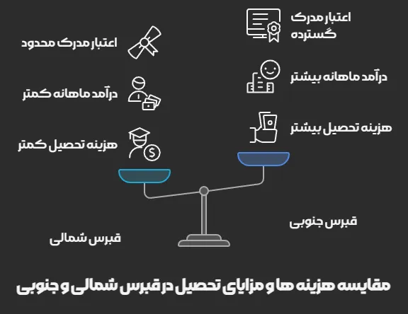 پرستاری در قبرس