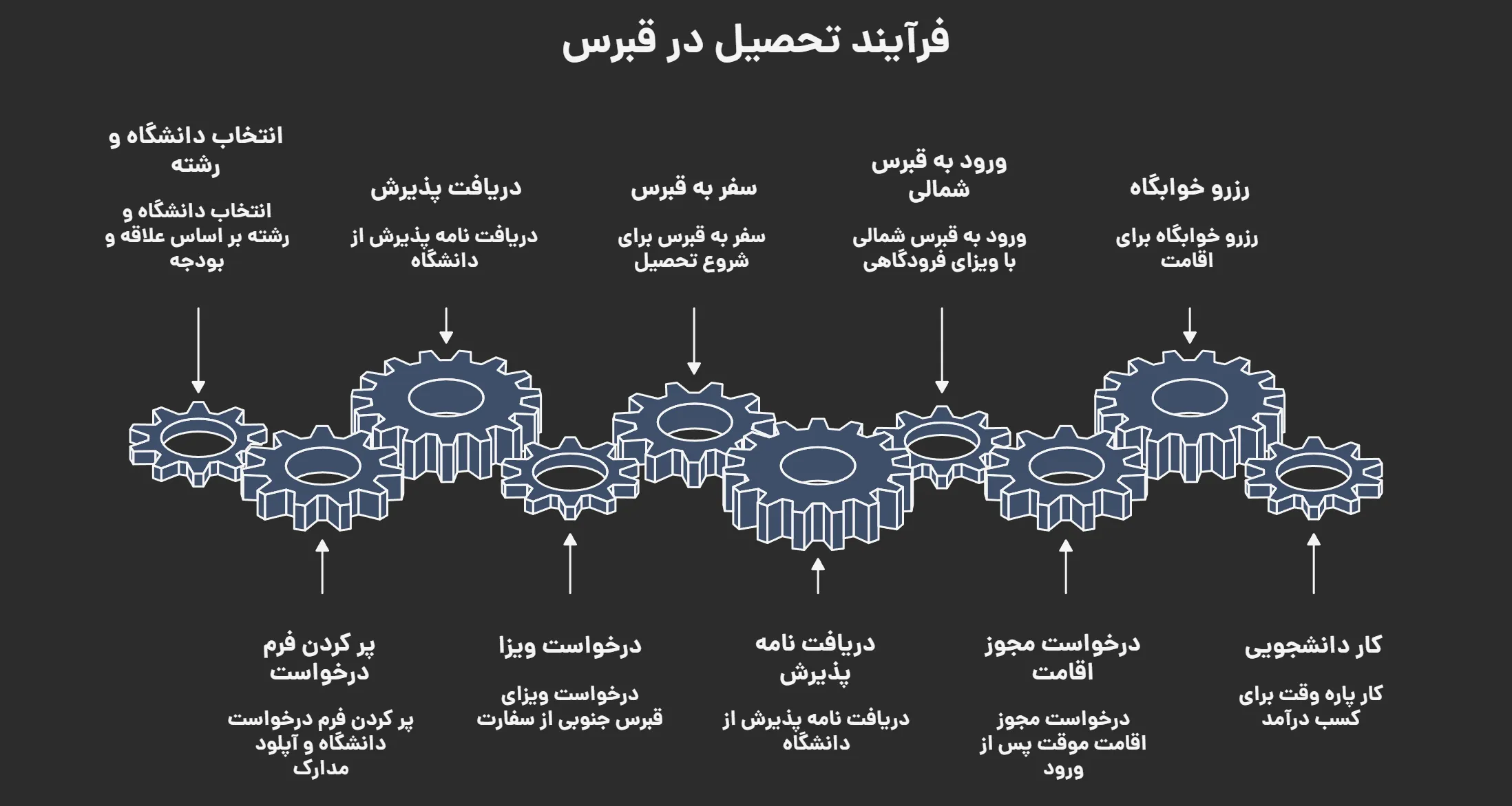 پذیرش تحصیلی قبرس