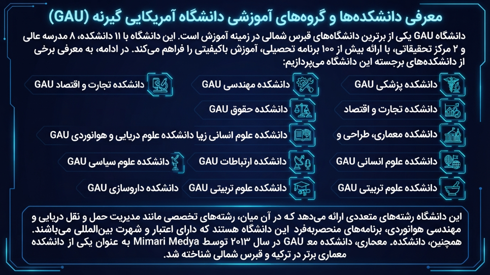 دانشکده دانشگاه آمریکایی گیرنه
