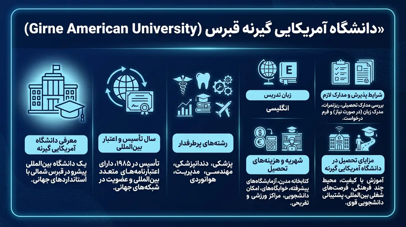 دانشگاه آمریکایی گیرنه قبرس