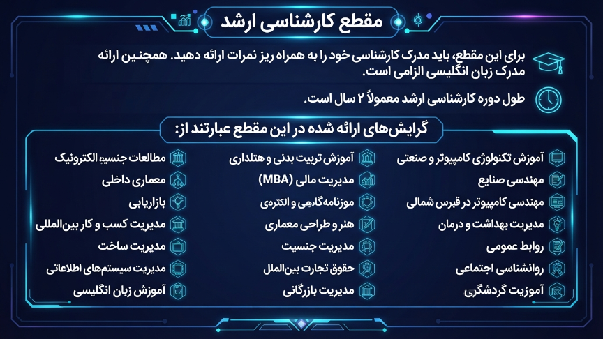 کارشناسی ارشد دانشگاه آمریکایی گیرنه