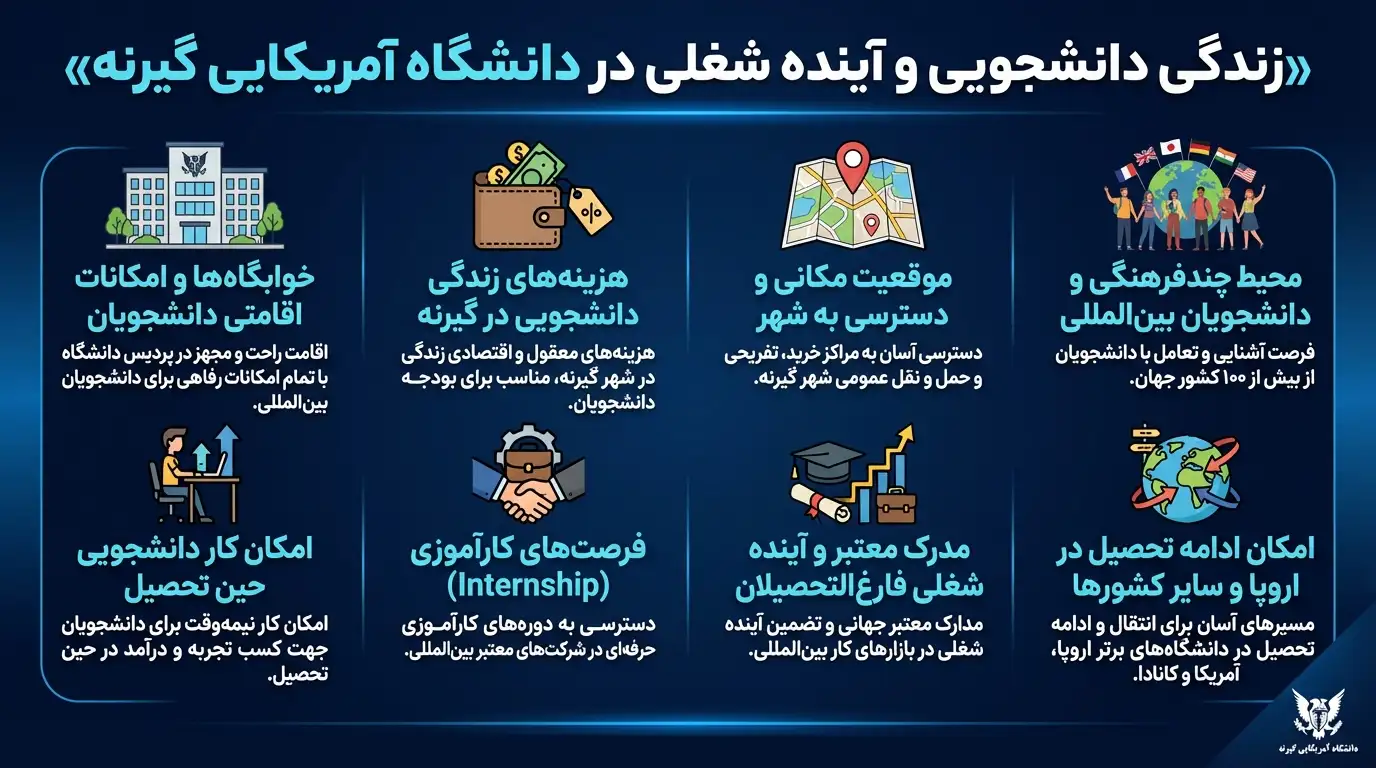 دانشگاه گیرنه قبرس