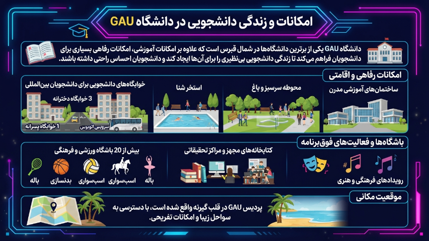 امکانات دانشگاه آمریکایی گیرنه