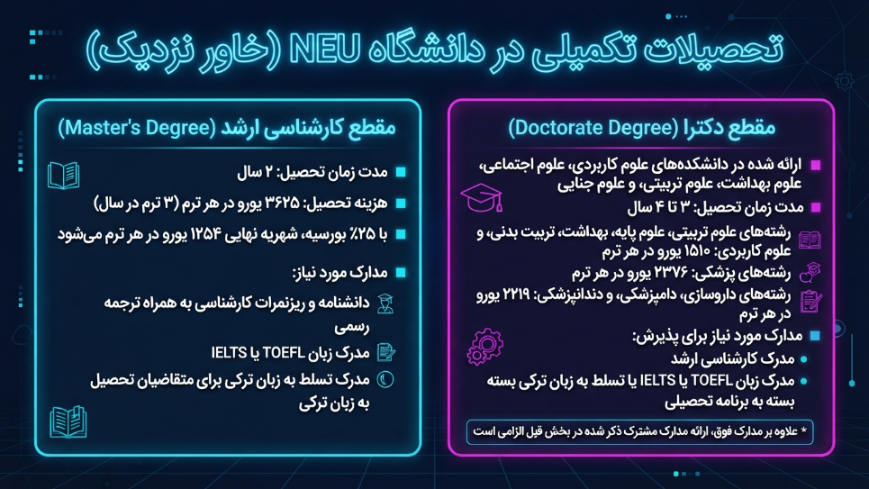 تحصیلات تکمیلی دانشگاه خاور نزدیک