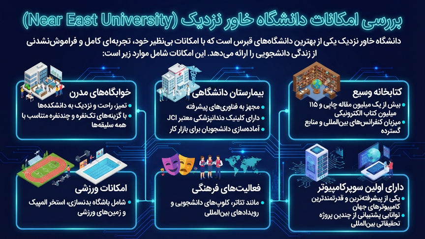 امکانات دانشگاه خاور نزدیک