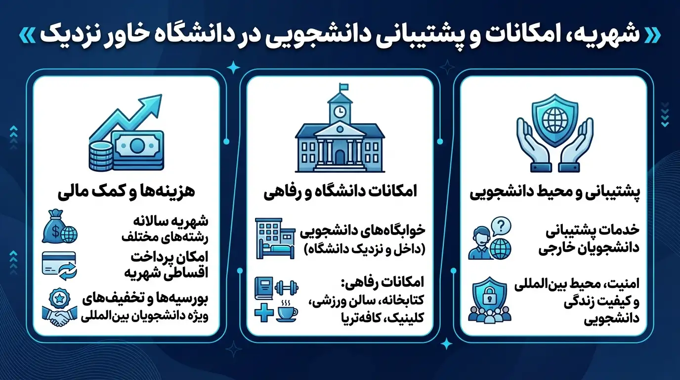 پذیرش دانشگاه خاور نزدیک قبرس