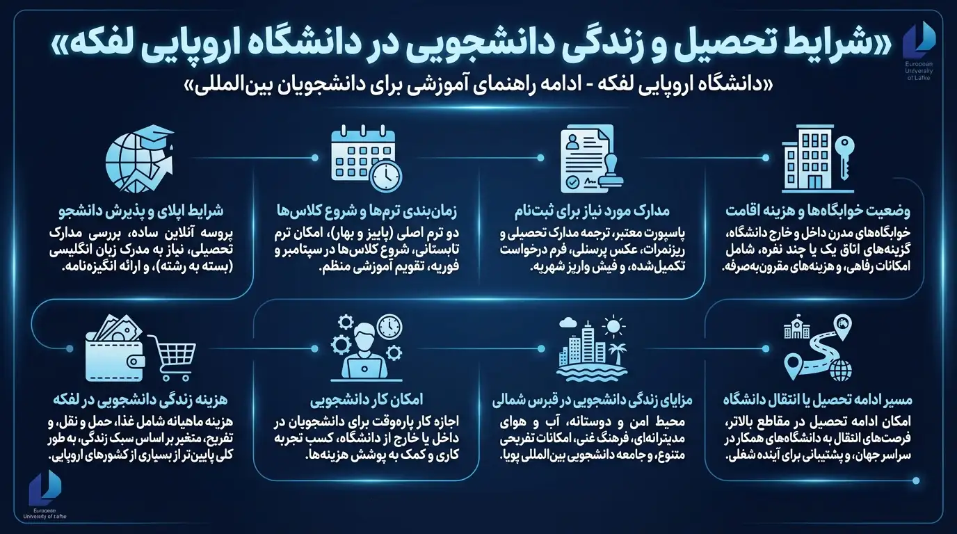 پذیرش در دانشگاه اروپایی لفکه