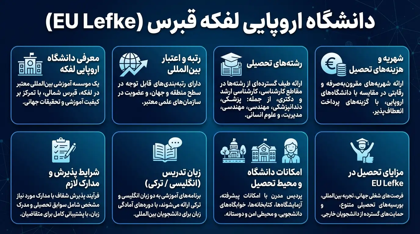 دانشگاه لفکه