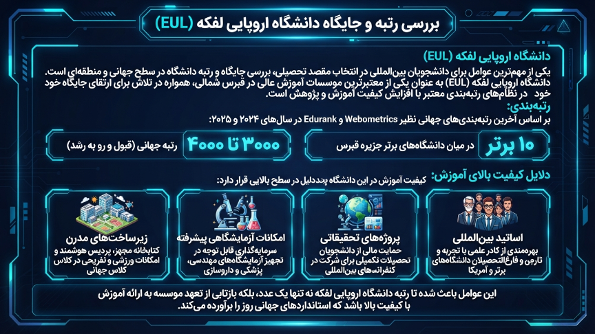 رتبه دانشگاه اروپایی لفکه