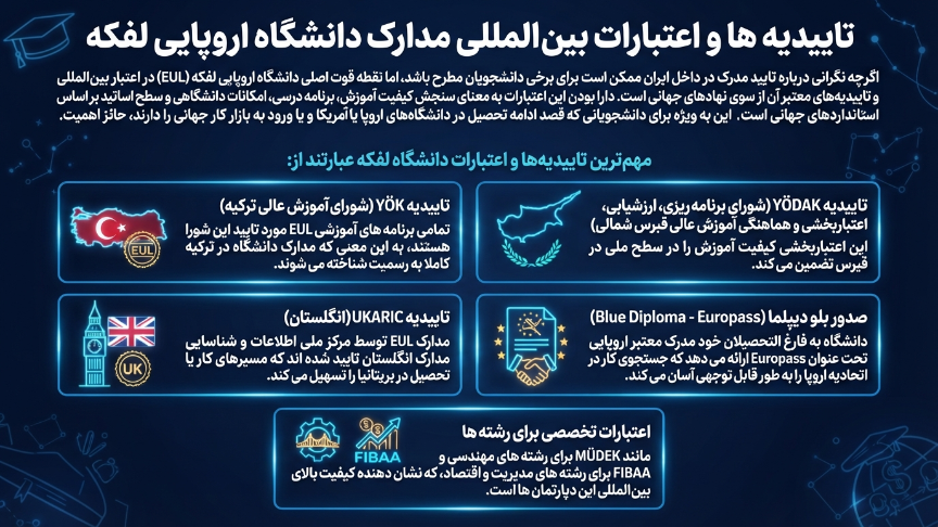 اعتبارات دانشگاه اروپایی لفکه
