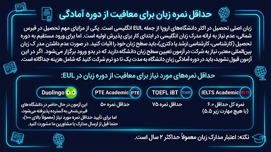 نمره زبان دانشگاه اروپایی لفکه