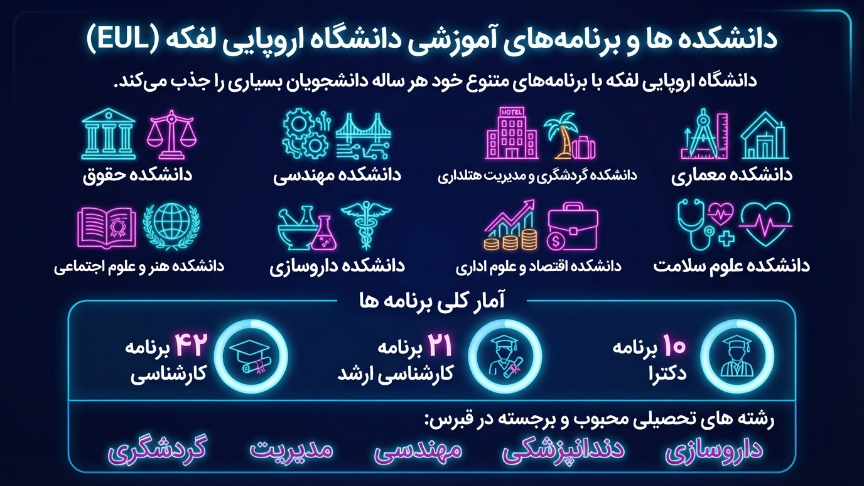 دانشکده دانشگاه اروپایی لفکه