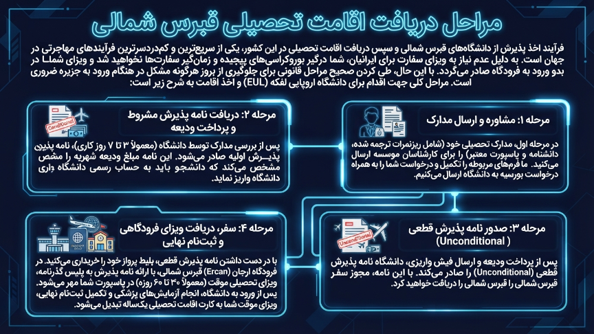اقامت تحصیلی قبرس شمالی 