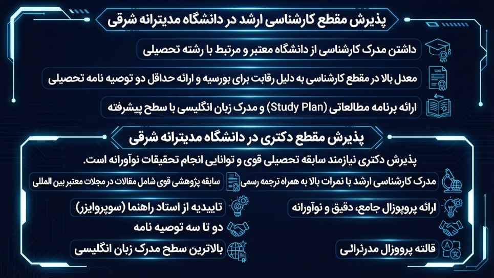 مقاطع تکمیلی دانشگاه مدیترانه شرقی 